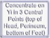 concentrate on Yi in 3 central points (top of head, perineum, bottom of foot)